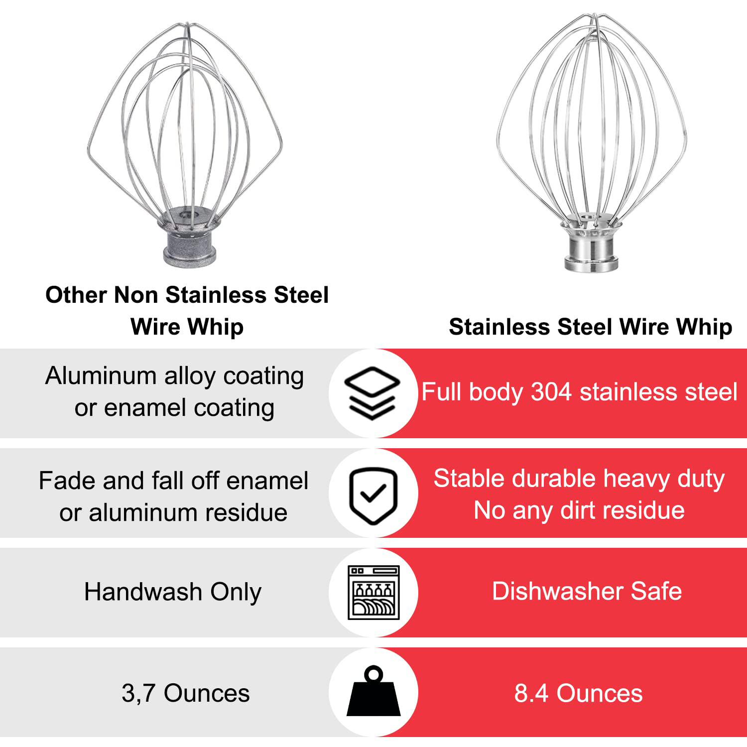Проволочный венчик для чаши ми – обзор и цена Kitchenaid Mixer Pro 600